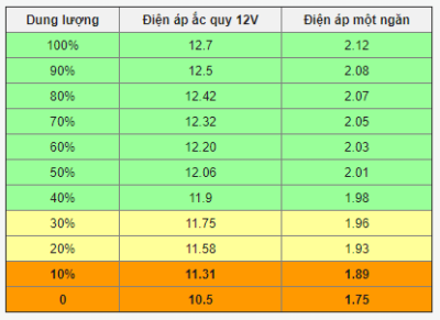 ac quy o to banxehoi 0572